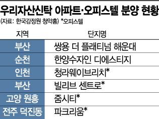 우리자산신탁, 분양시장서 '독주'