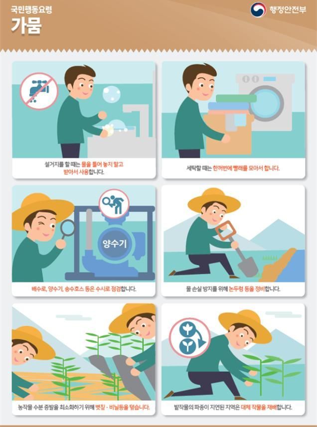 "6월 모내기 철까지 용수 부족으로 인한 가뭄 없을 것"