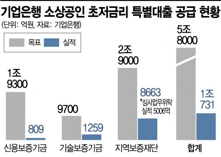 암행어사式 지점 찾는 '코로나 소방수'…취임 100일 맞는 윤종원