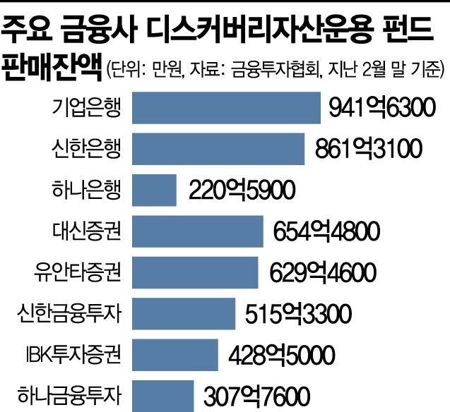 판매사에 불똥 튄 '장하성 동생 펀드'…많이 판 은행·증권사는?