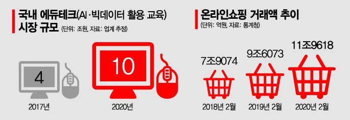 언택트 富에 닿다