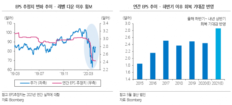“나이키, 코로나19 영향 피할 순 없으나 회복 시 빠른 반등 기대”