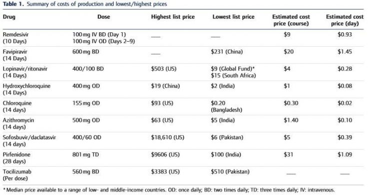 바이러스퇴치저널(Journal of Virus Eradication)에 실린 앤드루 힐 영국 리버풀대학 선임 연구위원의 연구팀의 연구 결과표