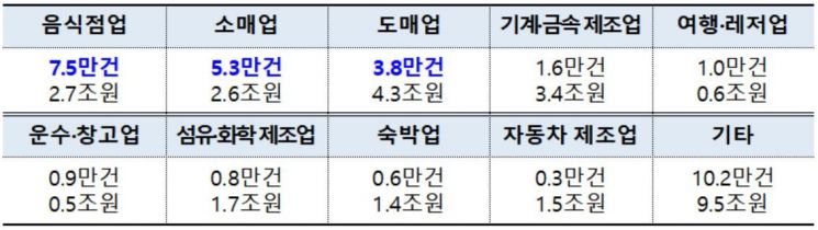 금융위원회 제공