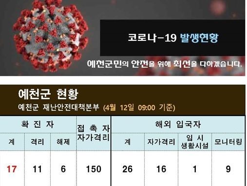 예천군청의 홈페이지에 게시된 코로나19 발생현황 안내문.