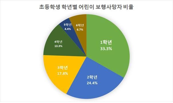 자료=도로교통공단 제공