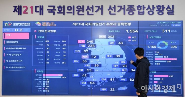 [포토] 제21대 국회의원선거 종합상황실 모니터링
