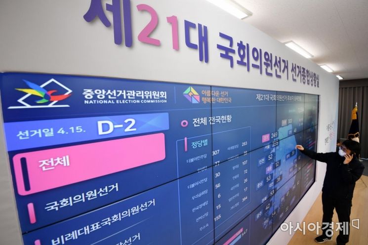 제21대 국회의원선거를 이틀 앞둔 13일 경기 과천 중앙선거관리위원회 선거종합상황실에서 관계자가 모니터링을 하고 있다./과천=김현민 기자 kimhyun81@