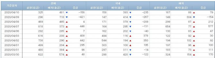 주식형펀드 시장 (사진=금융투자협회 홈페이지 캡처)