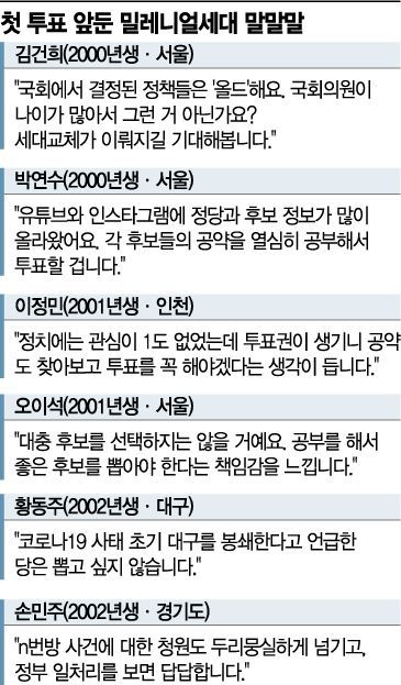 생애 첫 투표, 2000년대생이 온다