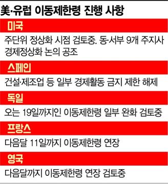 코로나 한풀 꺾였나‥美 주지사들 경제재개 논의