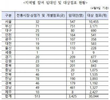 자료=중소벤처기업부