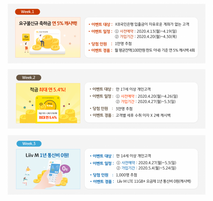KB국민은행 "추첨 통해 역대급 캐시백 드립니다
