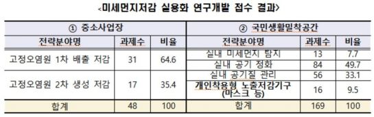 자료=중소벤처기업부