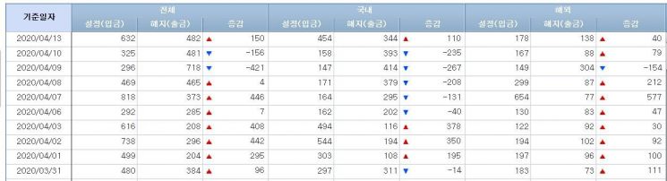 주식형펀드 시장 (사진=금융투자협회 홈페이지 캡처)