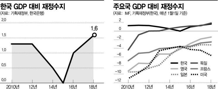 [이종우의 경제읽기]재정 투입이냐, 금리 인하냐