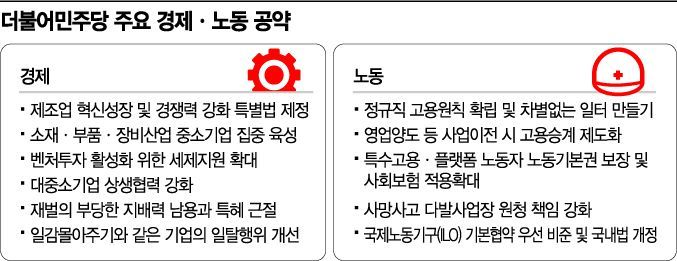 '친노동' 슈퍼 여당에 재계 긴장