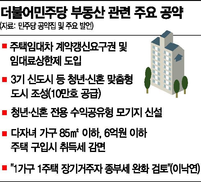 총선후 부동산 대책, 집값안정ㆍ주거복지 현 기조에 힘 실린다