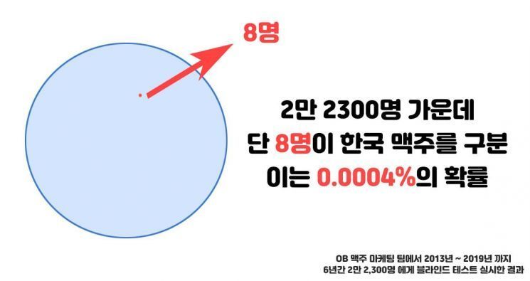 [드링킷] 한국 맥주에 대한 편견을 버리자