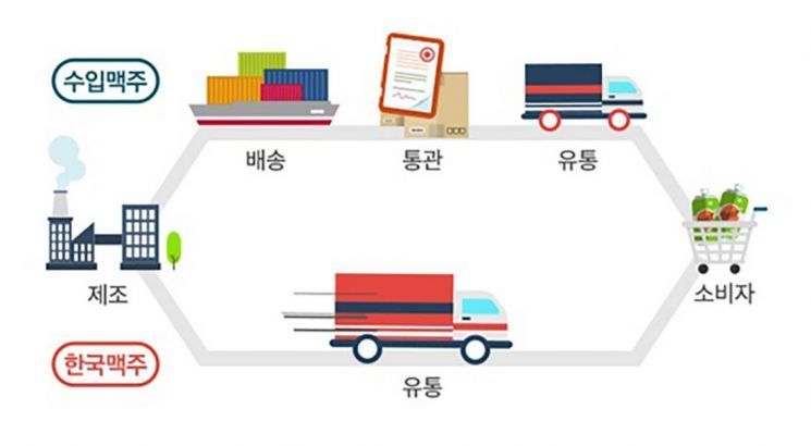 사진=제주맥주 제공