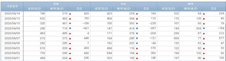 주식형펀드 시장 (사진=금융투자협회 홈페이지 캡처)