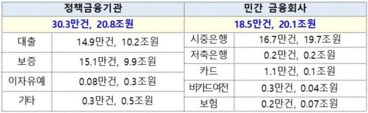 금융위원회 제공