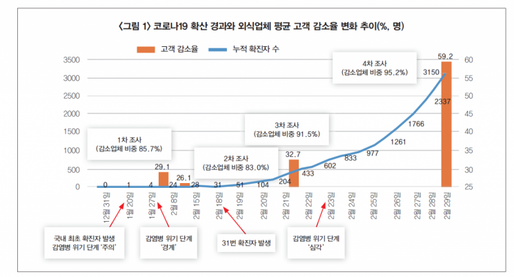 '대규모 폐업·대량 해고' 자영업자 패닉…"현물·자금·금융 지원해달라"