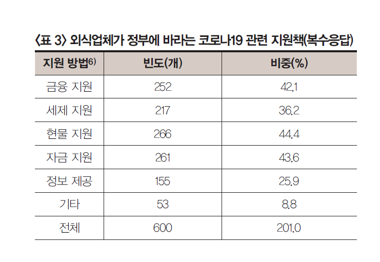 '대규모 폐업·대량 해고' 자영업자 패닉…"현물·자금·금융 지원해달라"