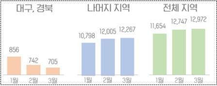 특허청 제공