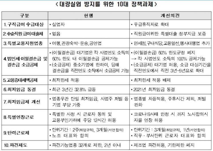 "코로나19, 신규 실업자 33만명 양산 우려…외환위기 이후 최악"