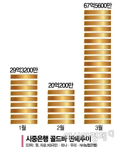 [실전 재테크]11년 만의 '新 금의 시대'…주식 불확실성, 골드·실버바 띄웠다