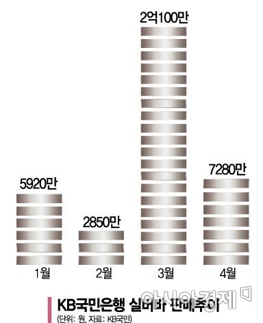 [실전 재테크]11년 만의 '新 금의 시대'…주식 불확실성, 골드·실버바 띄웠다