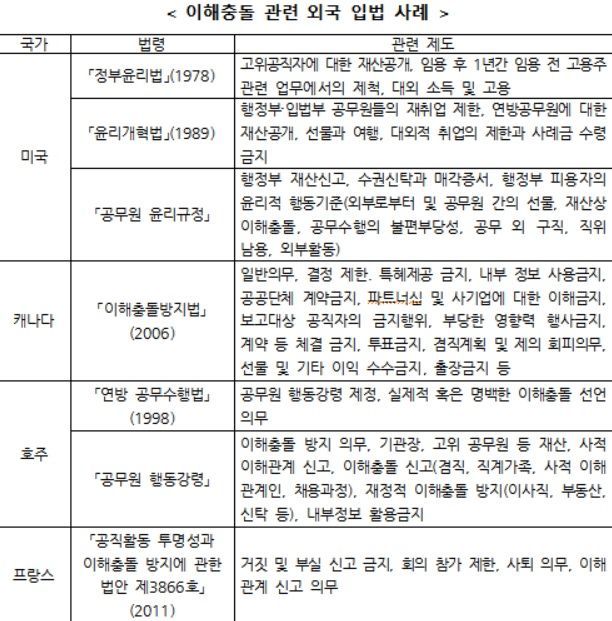 "공직자 이해충돌방지법, 21대 국회선 기필코 통과"