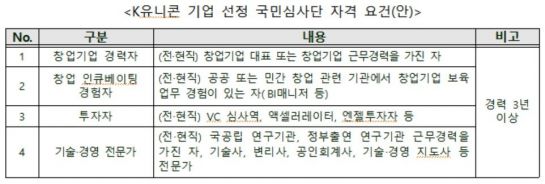 자료=중소벤처기업부