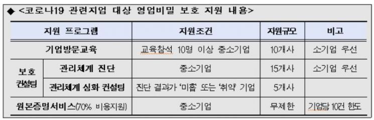 특허청 제공