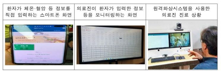 "앱·화상으로 비대면 진료" 코로나19 경증환자 치료시설 살펴보니