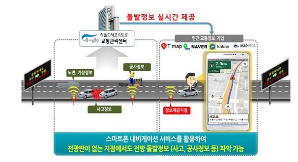 서울 도시고속도로 위 돌발상황 '티맵'으로 실시간 안내