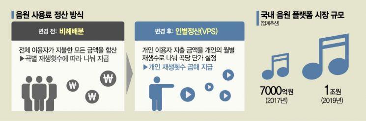 네이버는 왜 음원 정산 방식에 매달리나