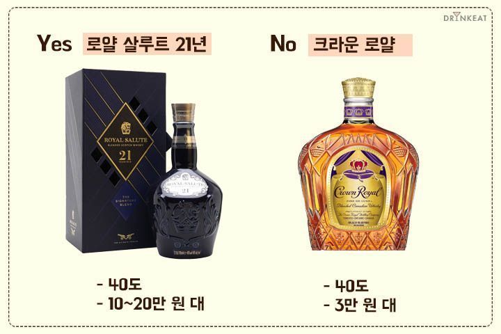 [드링킷] 고르기 어려운 위스키 구매 가이드