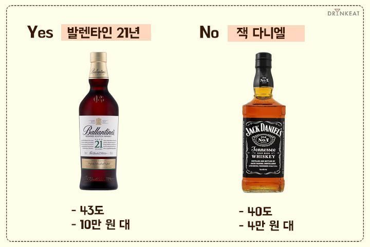 [드링킷] 고르기 어려운 위스키 구매 가이드