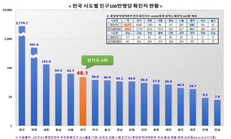 경기도, 이천에 입국자 '임시생활시설' 첫 개소…PC방 등 행정명령 연장