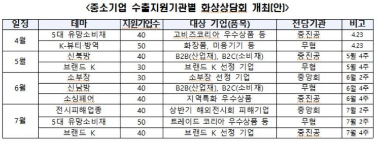 자료= 중소벤처기업부