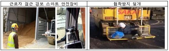 현재 현장에서 적용 중인 안전장비 예시 (제공=국토교통부)
