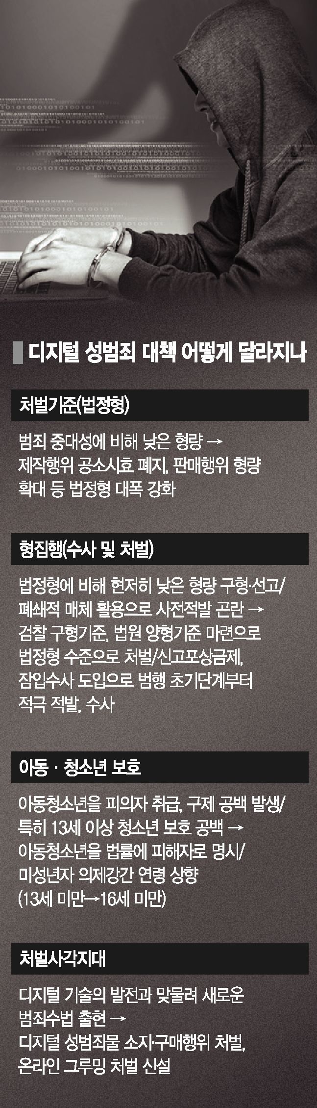 제2, 제3의 n번방, '언더커버'로 잡는다