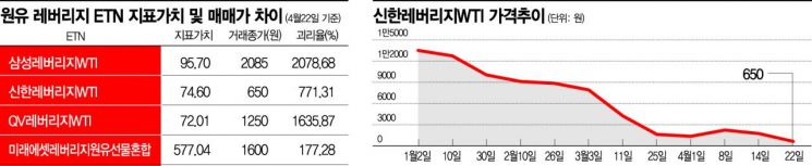 투기판 된 원유 파생시장… 원유 파생상품이 뭐길래