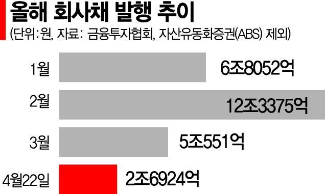 최악의 자금난…금융위기 우려까지