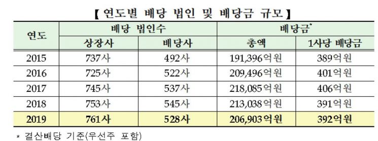 제공=한국거래소