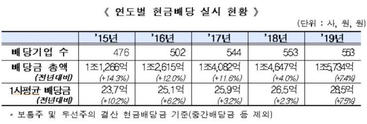 사진=한국거래소 제공