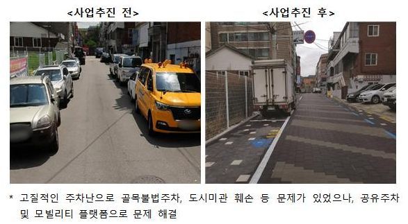 늘 갑갑하던 시내 주차… 스마트시티 기술로 해결한다