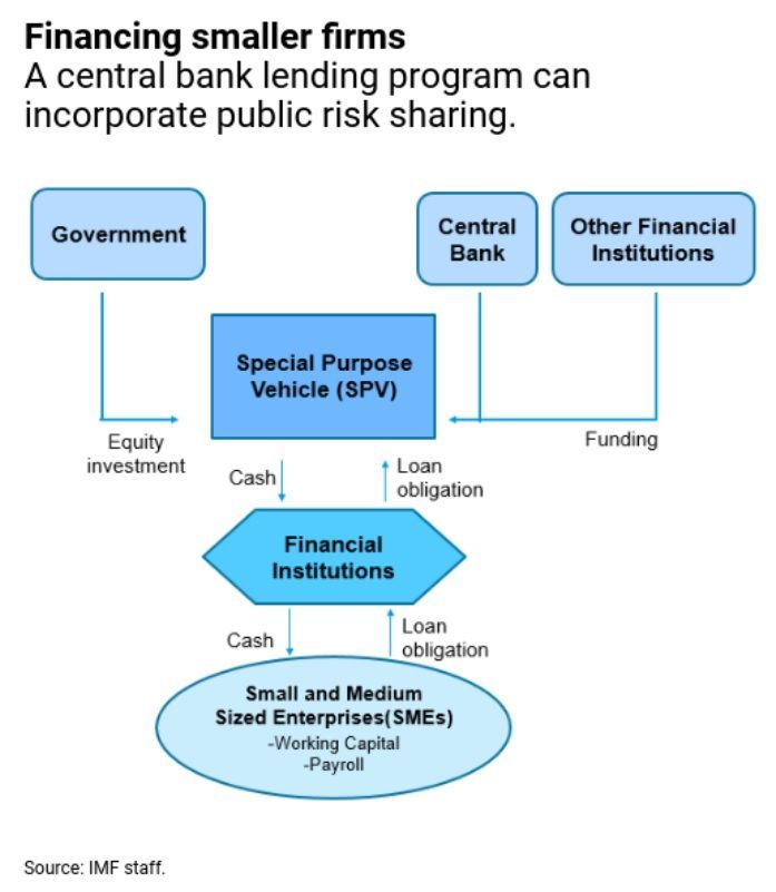 IMF 블로그 캡쳐